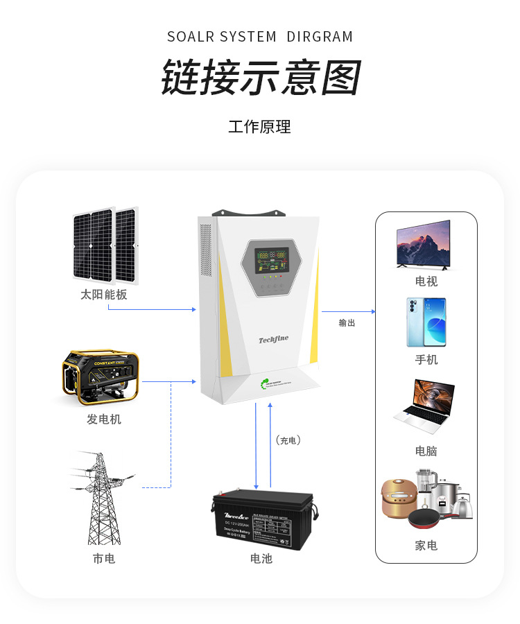 Cross-border photovoltaic inverter dual-output pure sine wave solar inverter 11kw solar reverse control integrated machine pic 9