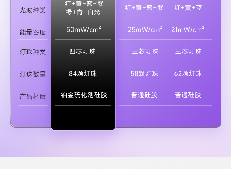 510k Rechargeable silicone mask Beauty Device, Photon Skin Rejuvenation Mask Device, home facial LED red, blue and infrared pic 11