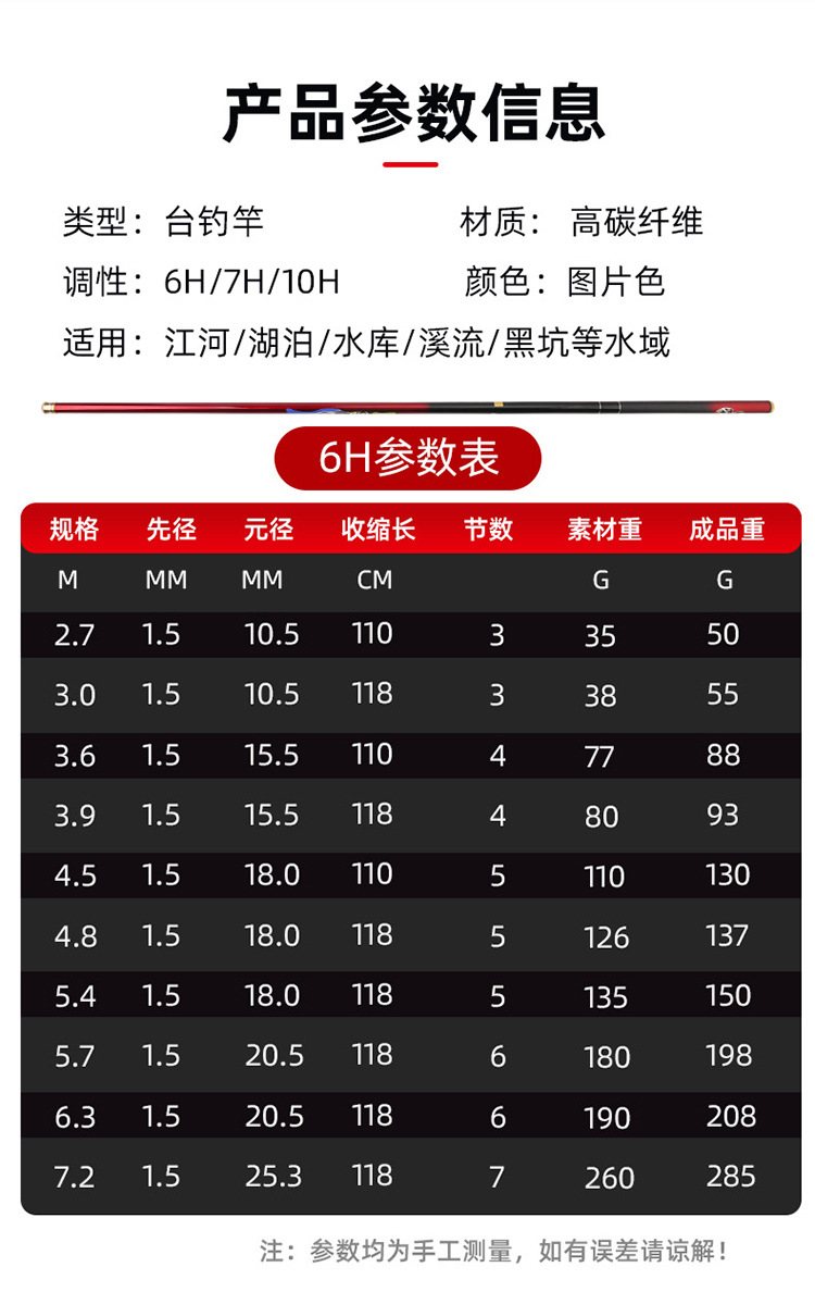 Super hard fishing rod 8H black pit direct flight combat rod 19 adjustable long joint platform fishing rod 10H carbon fishing rod and fishing gear wholesale pic 3