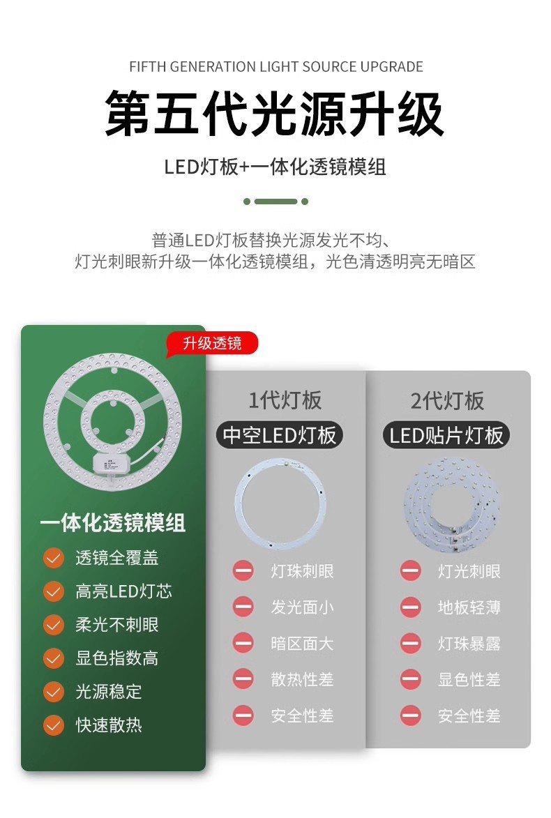 LED吸顶灯灯芯磁吸圆形改造灯板光源环形替换灯盘家用节能超亮灯详情6