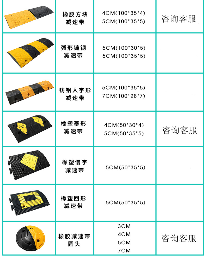 橡胶减速带小区加油站道路减速缓冲坡道板汽车限速斜坡铸钢减速带详情14