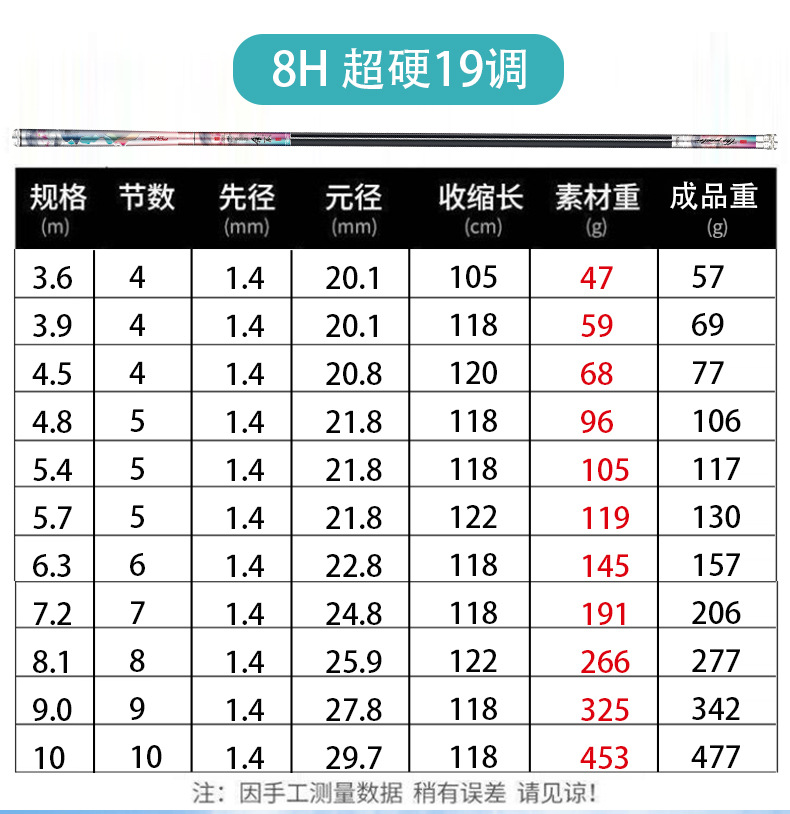 达瓦寻梦鱼竿手竿超轻超硬钓鱼竿19调鲤鱼鲫鱼竿28调台钓杆高碳素详情13