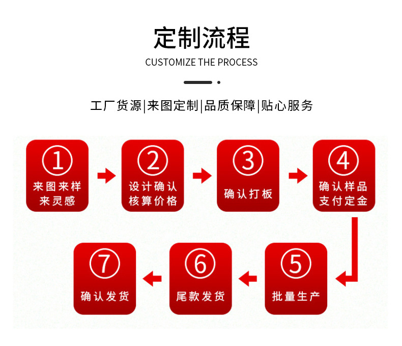 D家饰品尼泊尔七彩编织手绳手工饰品字母编织手链欧美复古风手绳详情18