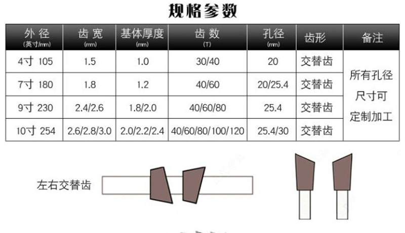 银鸽木工锯片工业级4寸切割片7寸合金锯片锯木角磨机片切割片详情4
