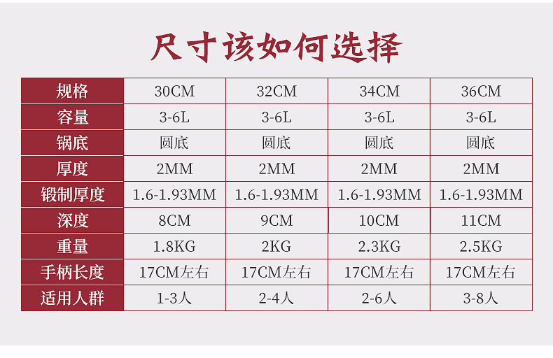 章丘手工铁锅批发 家用炒锅无涂层不粘锅 老式手工锻打鱼鳞铸铁锅详情13