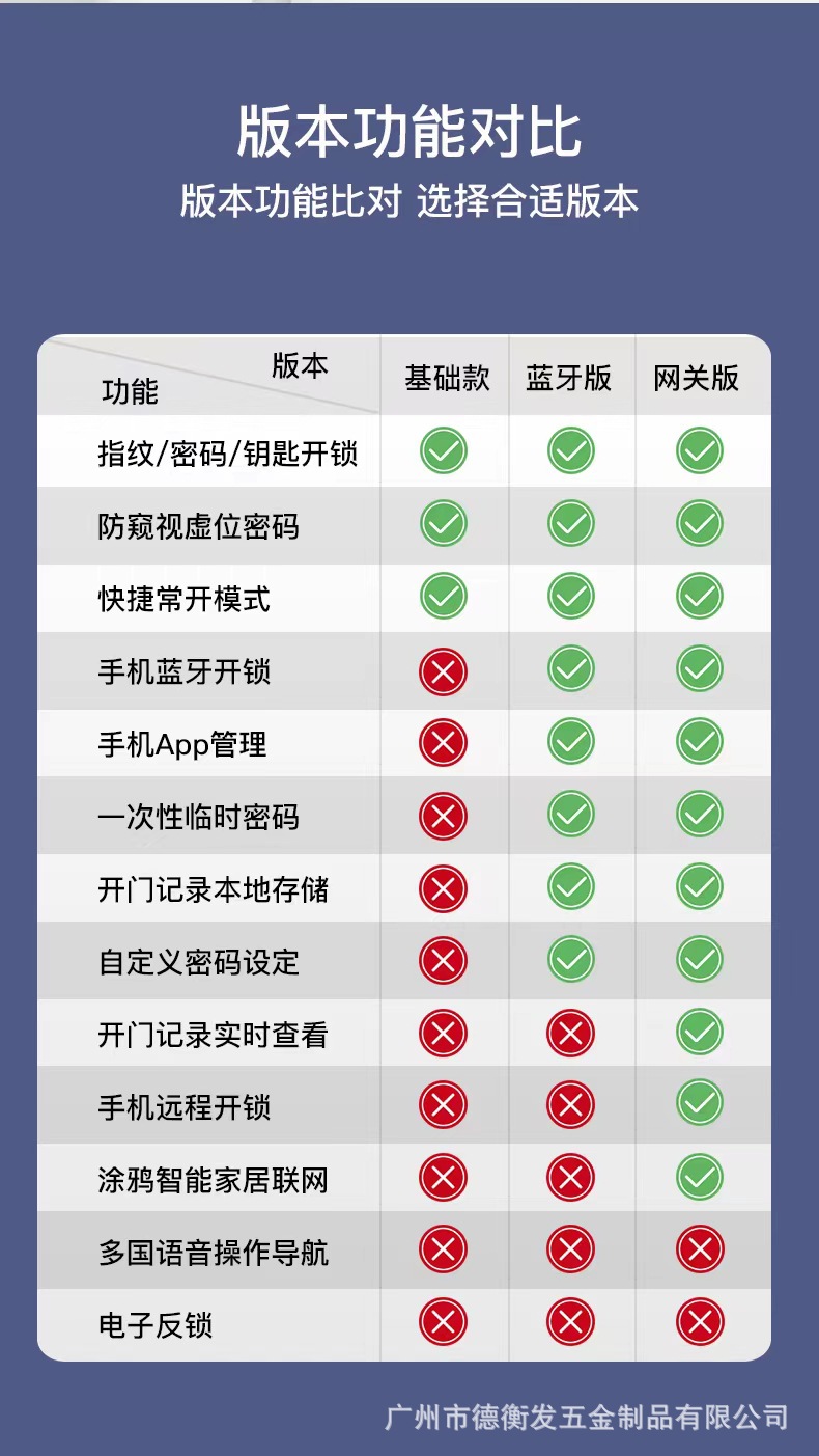 新款跨境涂鸦智能木门锁蓝牙控制室内房间卧室办公静音密码指纹锁详情12