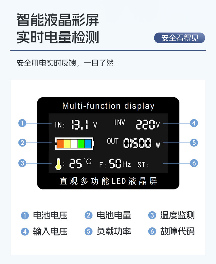 跨境纯正弦波逆变器DC12V24V转120V220v230V10kw7000太阳能逆变器详情8