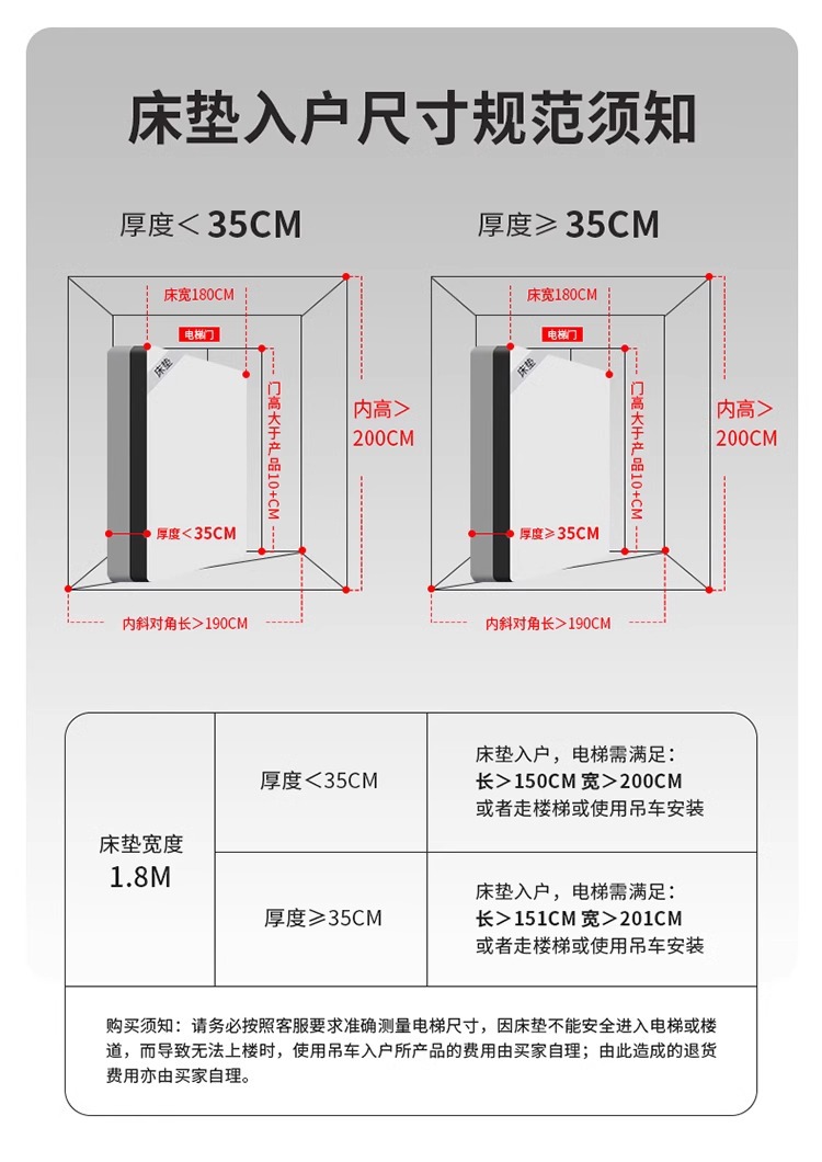 Hilton five-star hotel mattress Home Simmons independent bag elastic memory foam thickened soft pad pic 22