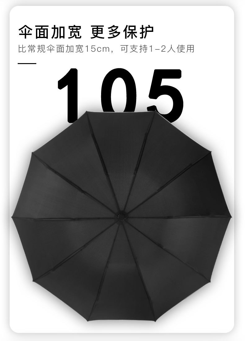 24骨全自动商务伞防晒折叠伞晴雨两用广告伞大号自动雨伞定制logo详情12