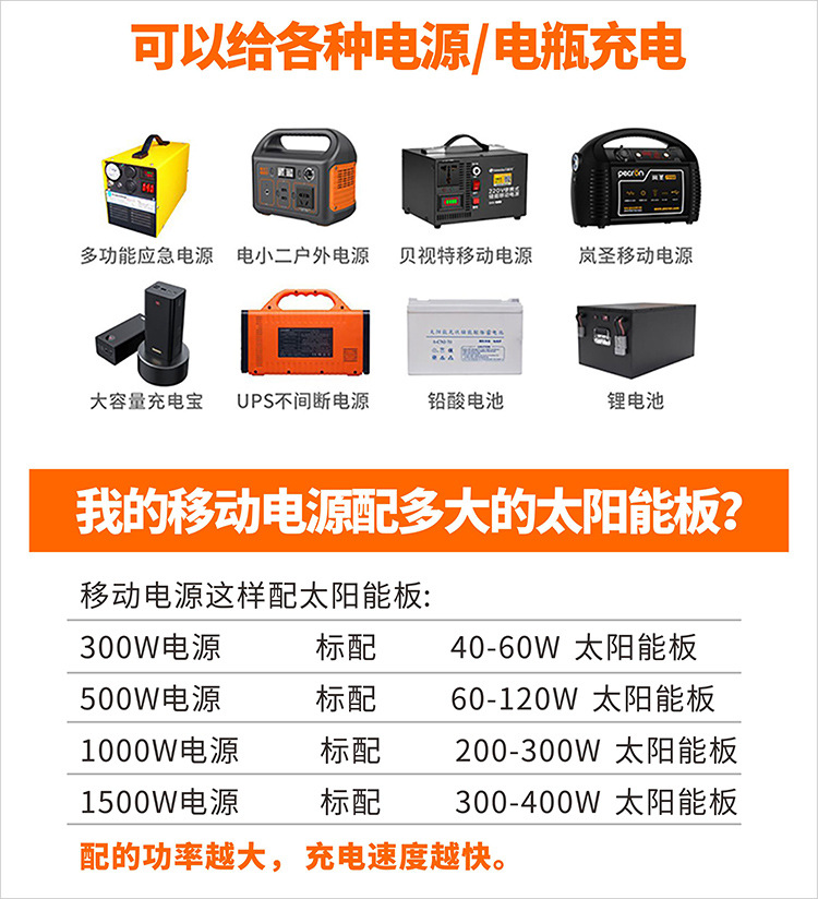 200W12V折叠太阳能充电板电源储能太阳能包太阳能光伏板折叠户外详情12