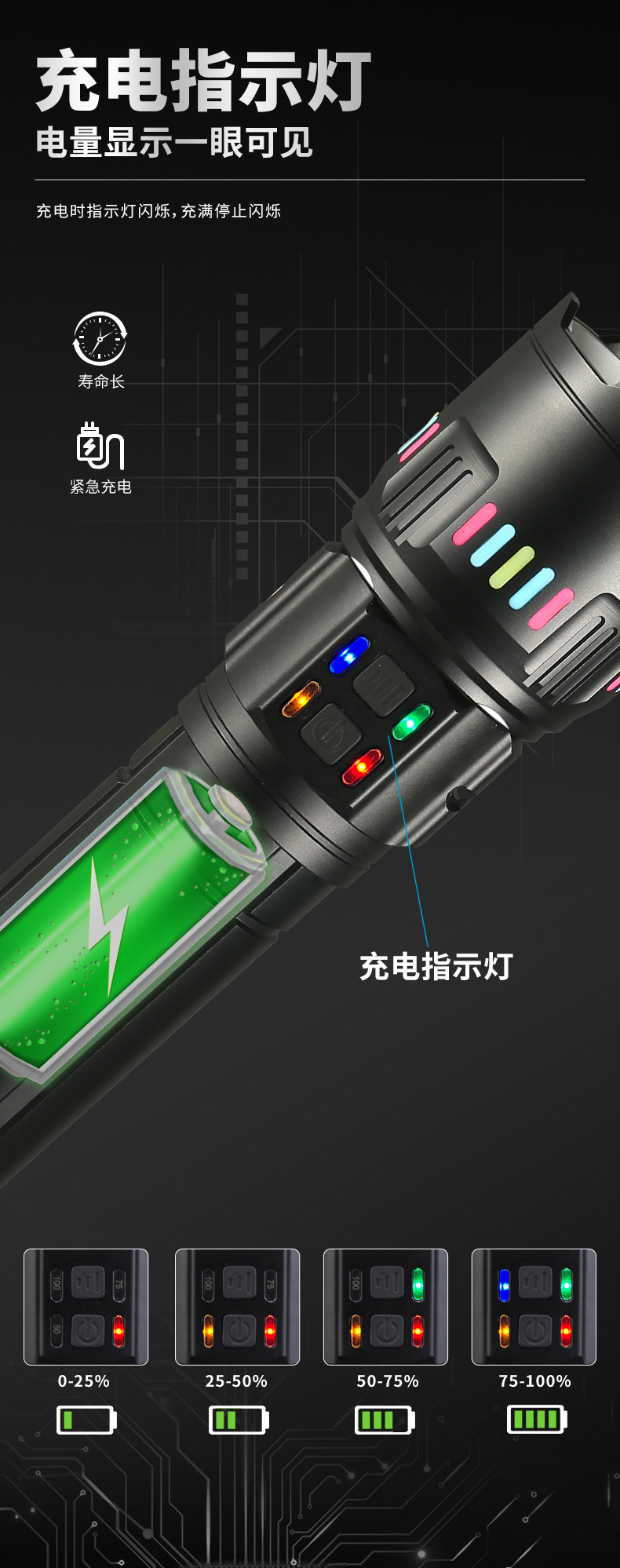 跨境新品大功率强光远射手电筒白激光户外侧灯露营多功能便携手电详情8