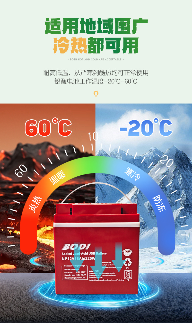 12V户外夜市摆摊电源铅酸蓄电池小功率便携式露营多功能移动电源详情4