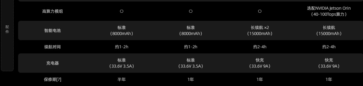 Go2 EDU 标准版交互仿生四足机器人 AI+智能机器狗详情10