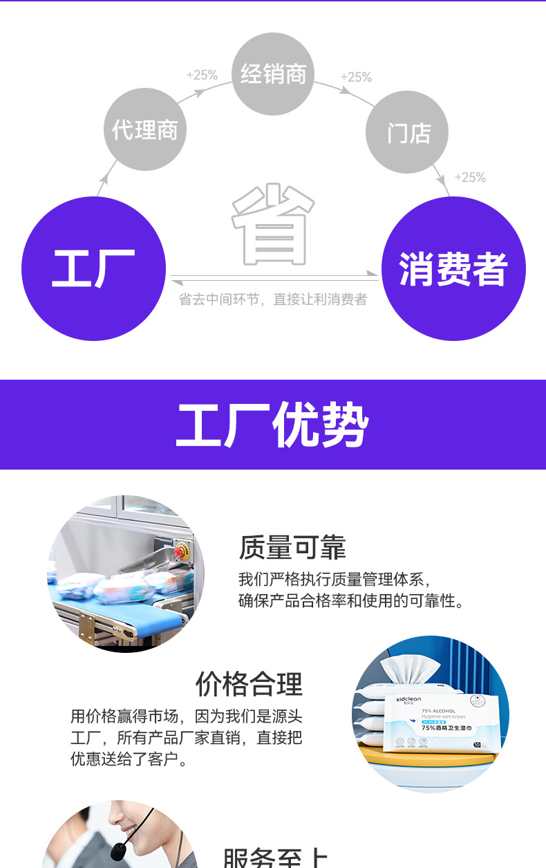 厨房湿巾加大加厚家用油烟机灶台专用强力清洁一次性抹布去油污详情3