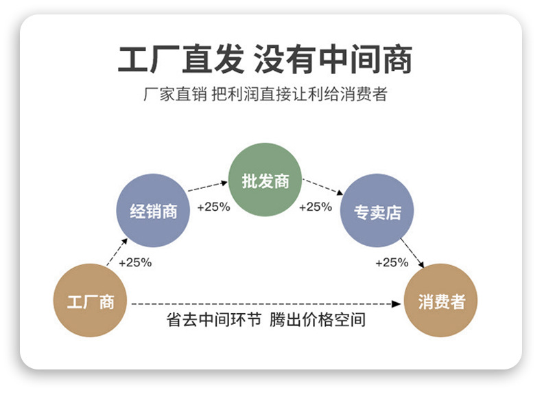 外贸跨境批发纯色扎染丝毛地毯衣帽间耐脏防滑毯长毛绒椭圆形卧室床边地毯详情1