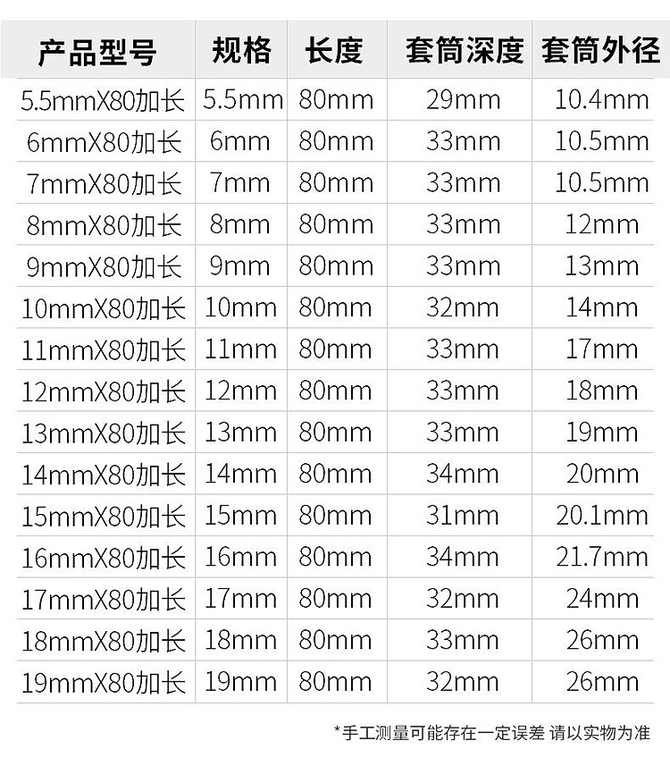 批发手电钻5.5-19mm风批套筒头6六角螺丝刀批头螺母扳手加深套筒详情3
