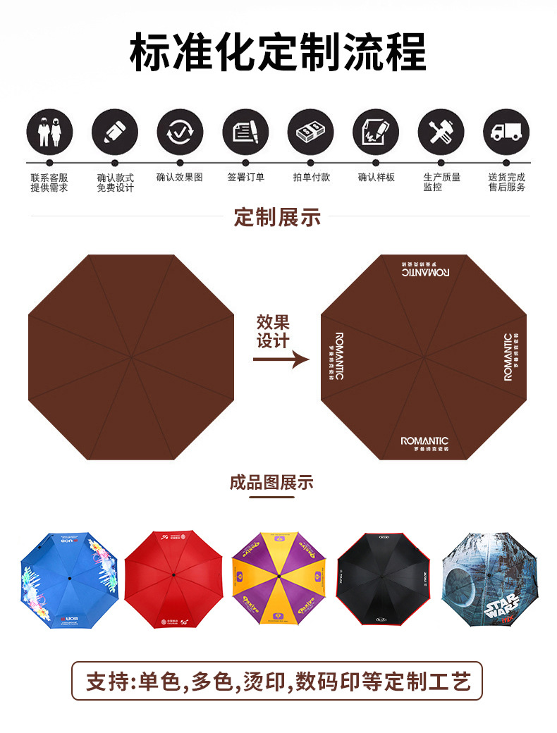 便携环扣雨伞全自动黑胶防晒折叠伞定制广告大号加固抗风伞印logo详情1
