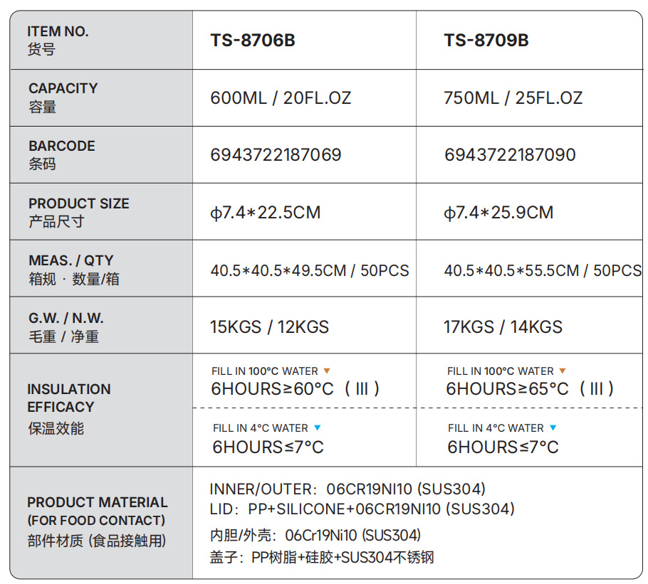 TYESO/泰硕跨境保温杯水杯大容量内外304运动水壶便携不锈钢水杯详情1