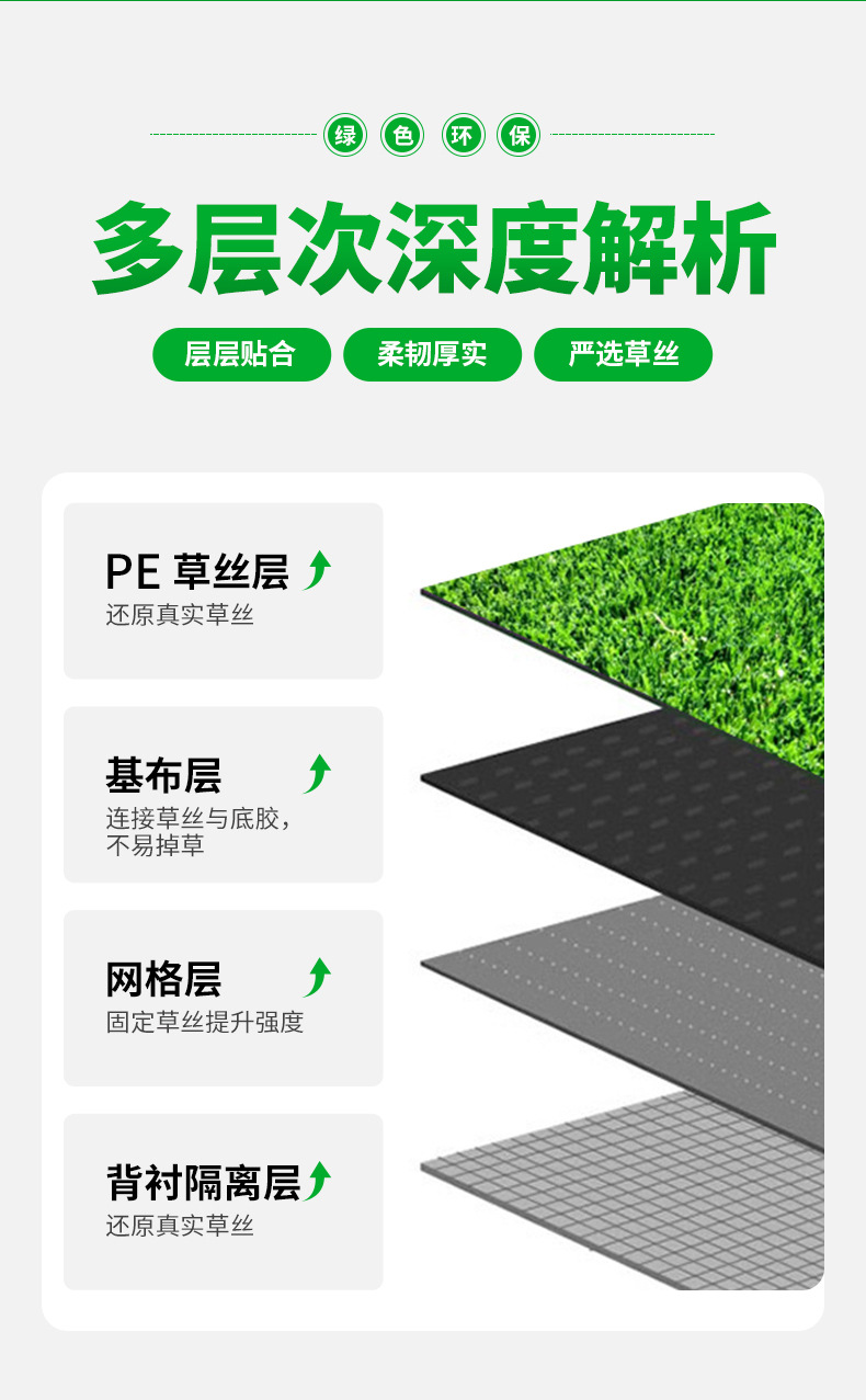 阳光房仿真草坪阻燃隔热防晒降噪消音假草坪室外人造草坪屋顶楼房详情5