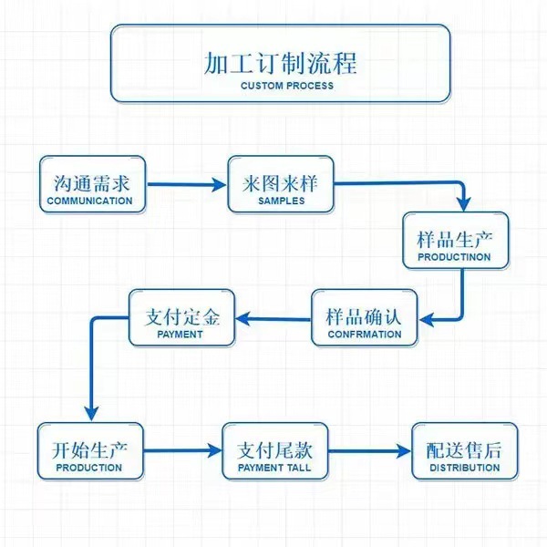 European and American cross-border simple titanium steel bracelet, non-fading accessory, popular stainless steel bracelet, hip-hop couple accessory chain pic 1