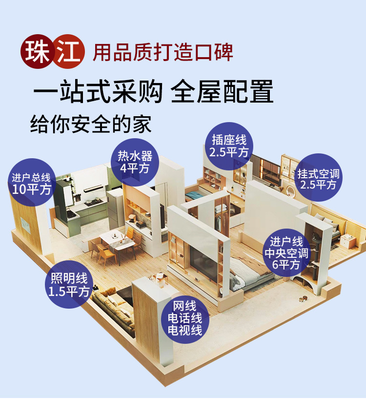 广东珠江电线电缆国标ZC-BV阻燃1.5/2.5/4/6/10 平方家用单芯硬线详情14