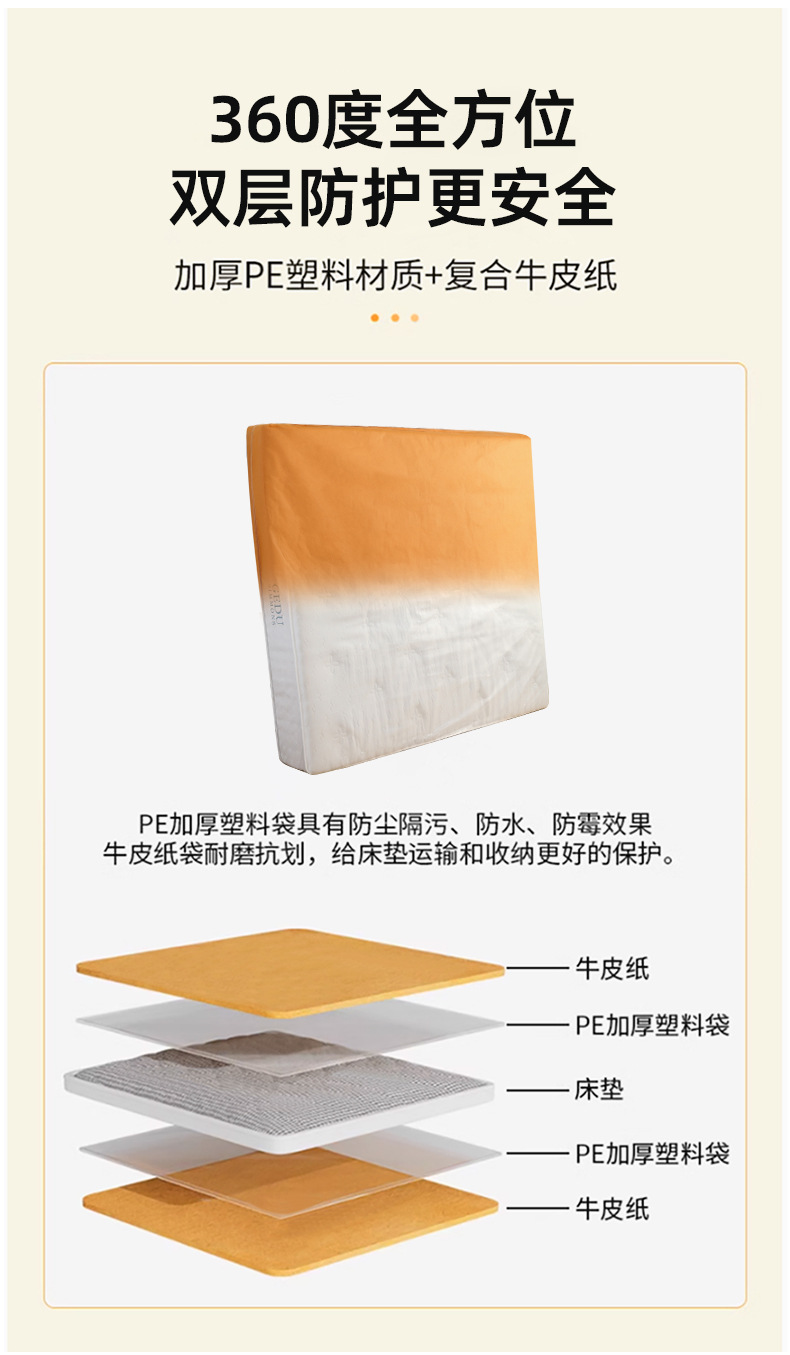 床垫打包袋牛皮纸搬家塑料防尘罩加厚收纳专用编织袋席梦思保护套详情7