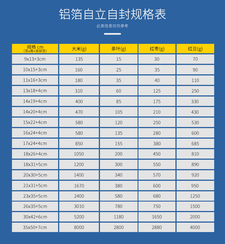 Factory direct supply tea, pure aluminum self-standing and self-sealing bags, thickened cat food and dog food, zipper bags, sealed aluminum foil bags, printable pic 8