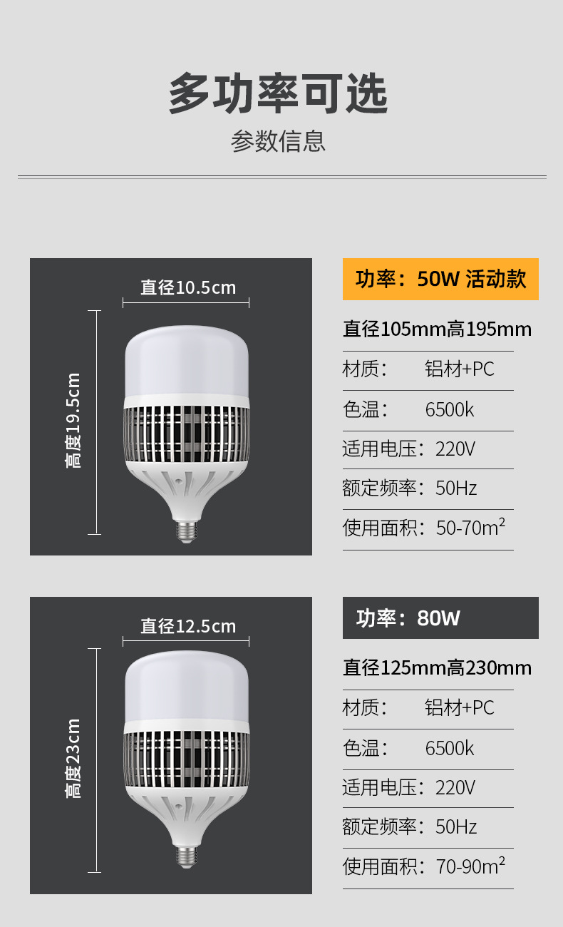 大功率照明灯泡超亮E27螺口100W150W家用节能灯工地厂房LED球泡灯详情11