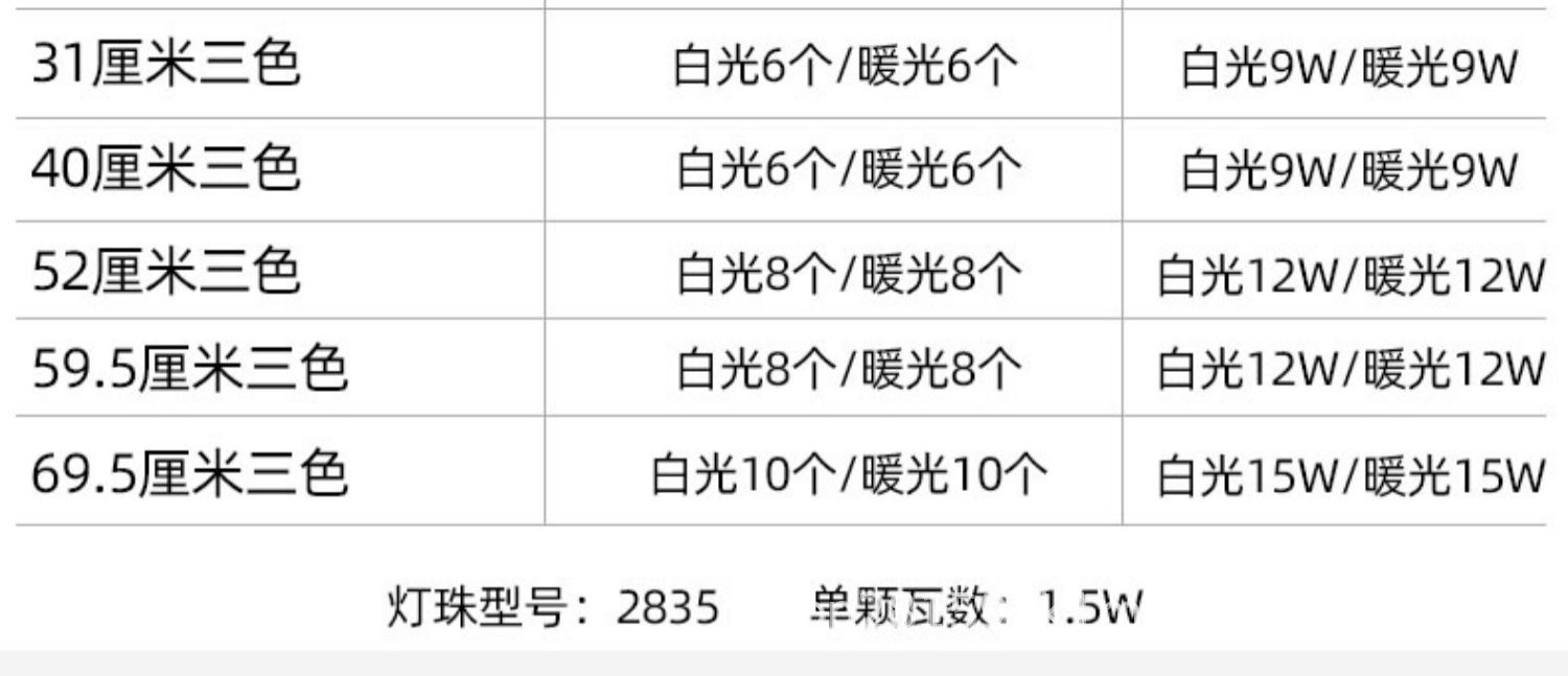 全光谱led灯条长条灯带超亮贴片改造灯板客厅替换光源吸顶灯芯盘详情17