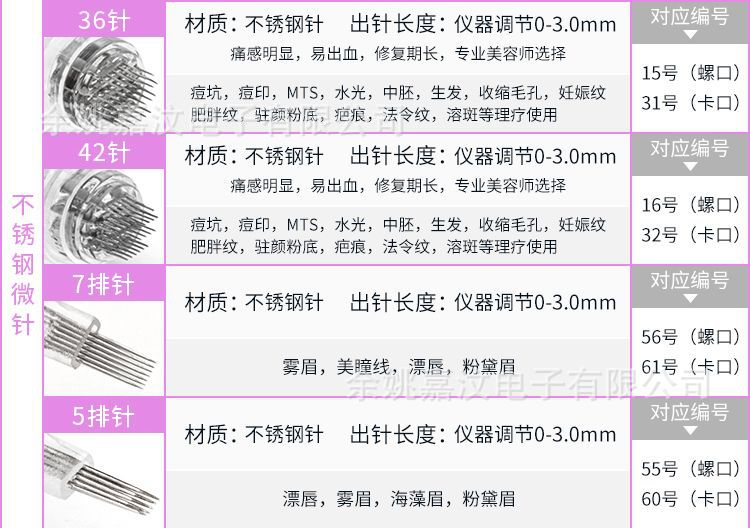 纳米微晶头电动微针针头导入仪器飞梭美容圆晶片12针36MTS中胚笔详情7