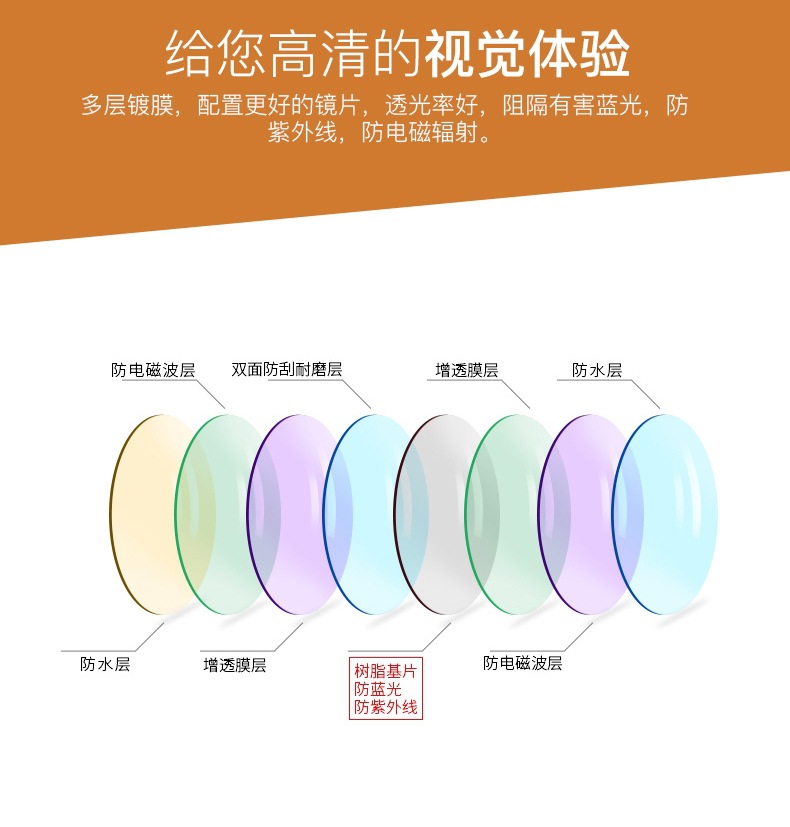水晶玻璃老花镜男耐磨高清防蓝光眼镜老人100/200度防辐射代发详情3