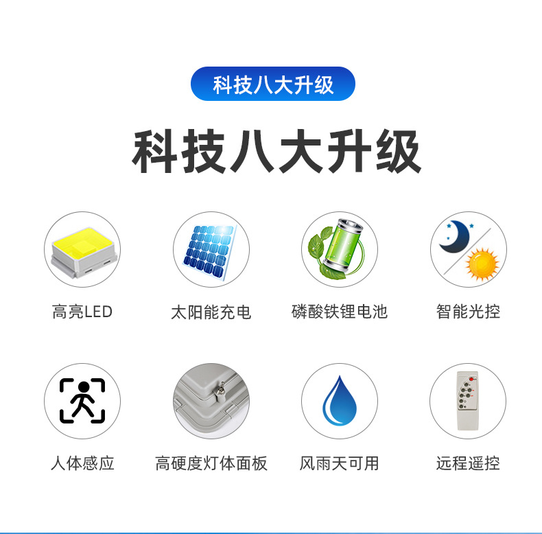 New type of new rural integrated led solar street lamp, household street lamp head lighting, outdoor courtyard sensor light factory pic 3