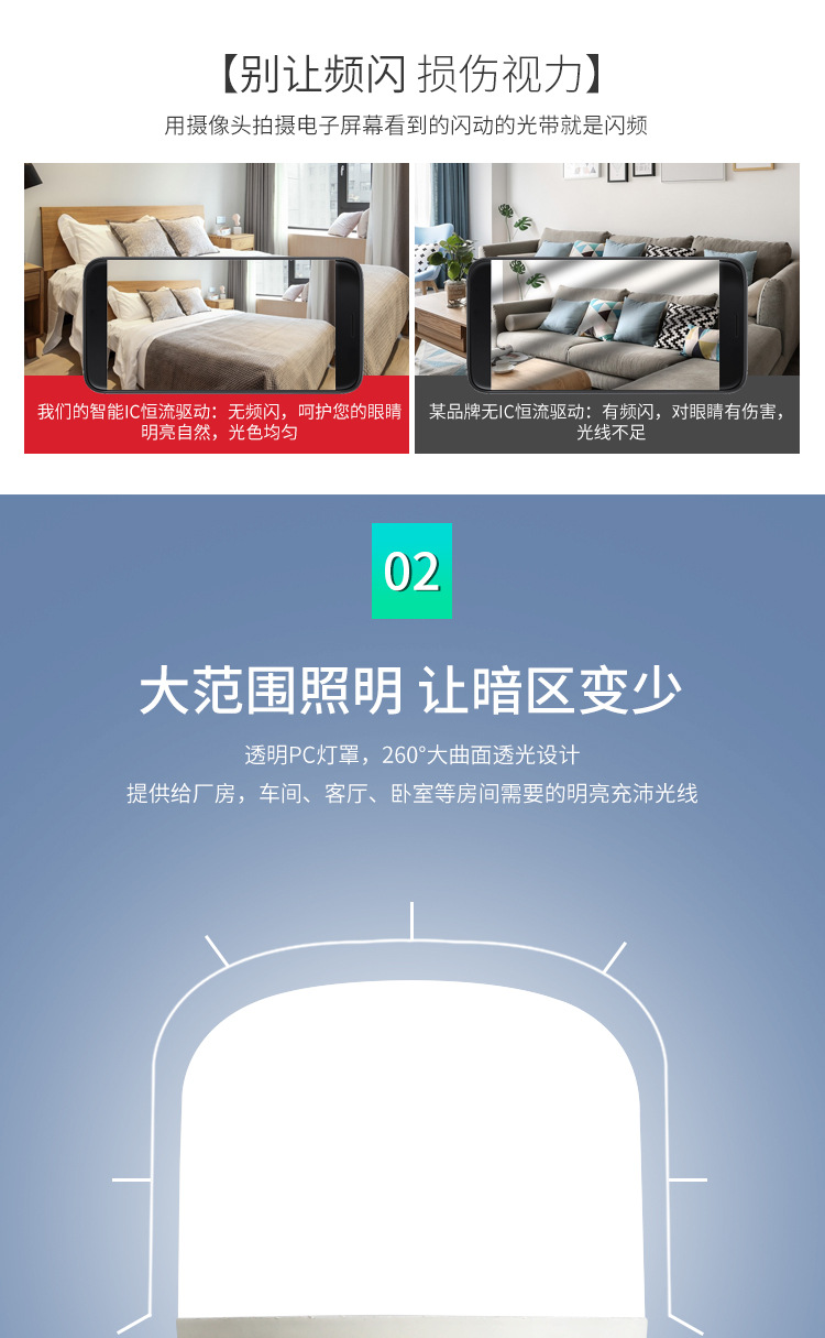 灯泡螺口led节能灯泡批发超亮省电节能灯白光家用e27室内球泡灯详情4