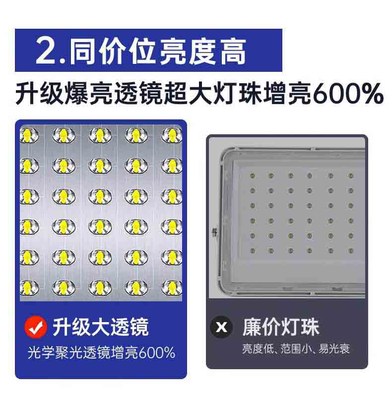 太阳能路灯头户外防水新农村超亮透镜道路照明灯家门口别墅庭院灯详情20