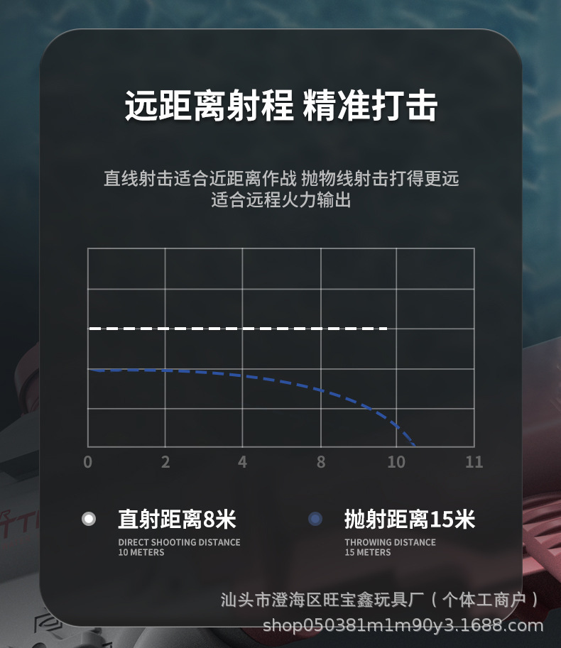 跨境Tiktok亚马逊TEMU电动连发M4水枪格洛克玩具枪大容量户外呲水详情8