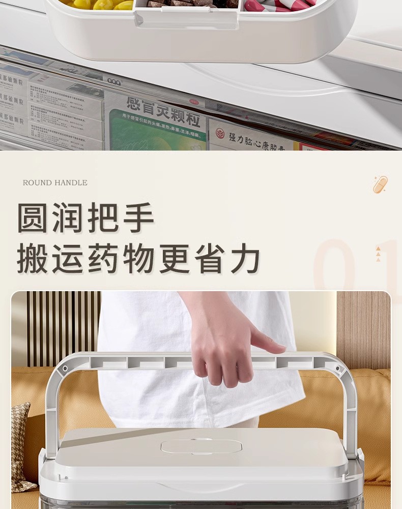 家用手提式超大号多层分类医药箱急救药儿童药防尘应急医疗箱批发详情8