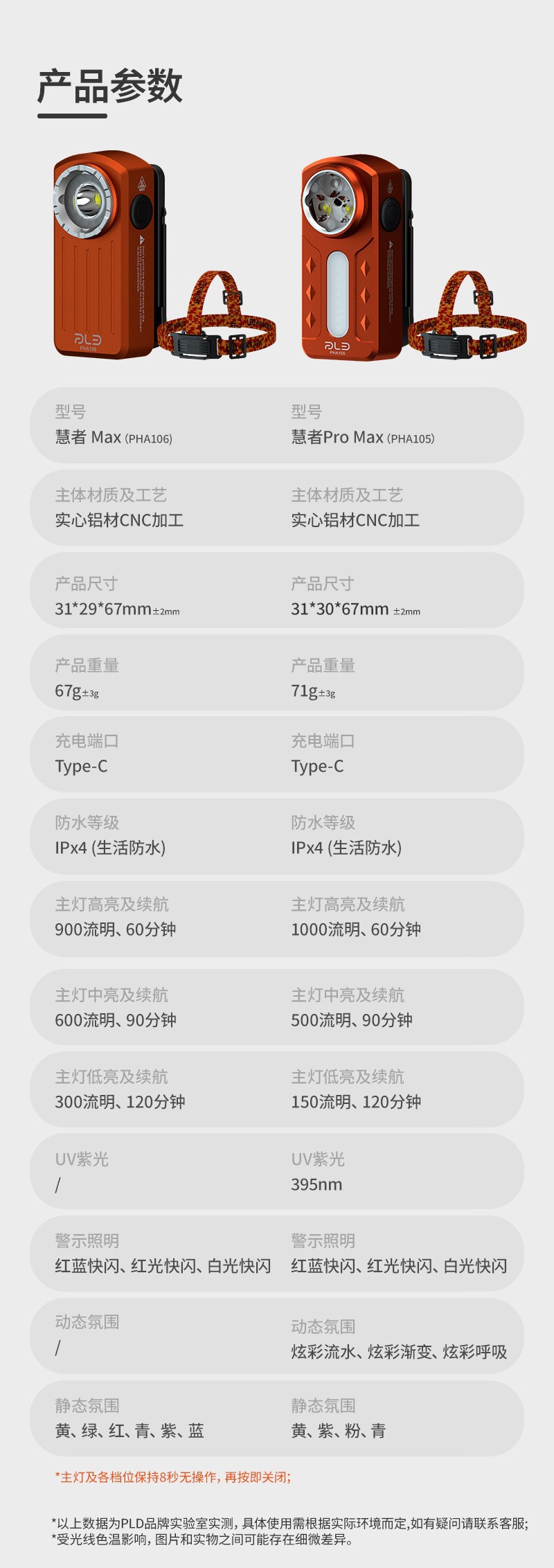 Cross-border multi-functional rechargeable portable clip lamp, outdoor lighting work headlamp, multi-speed flashlight adjustable new model pic 17