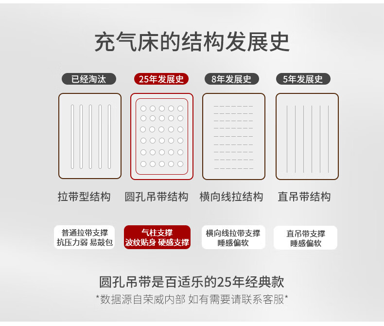 Bestway充气床垫家用气垫床充气床加大加厚折叠床午休床户外帐篷详情4