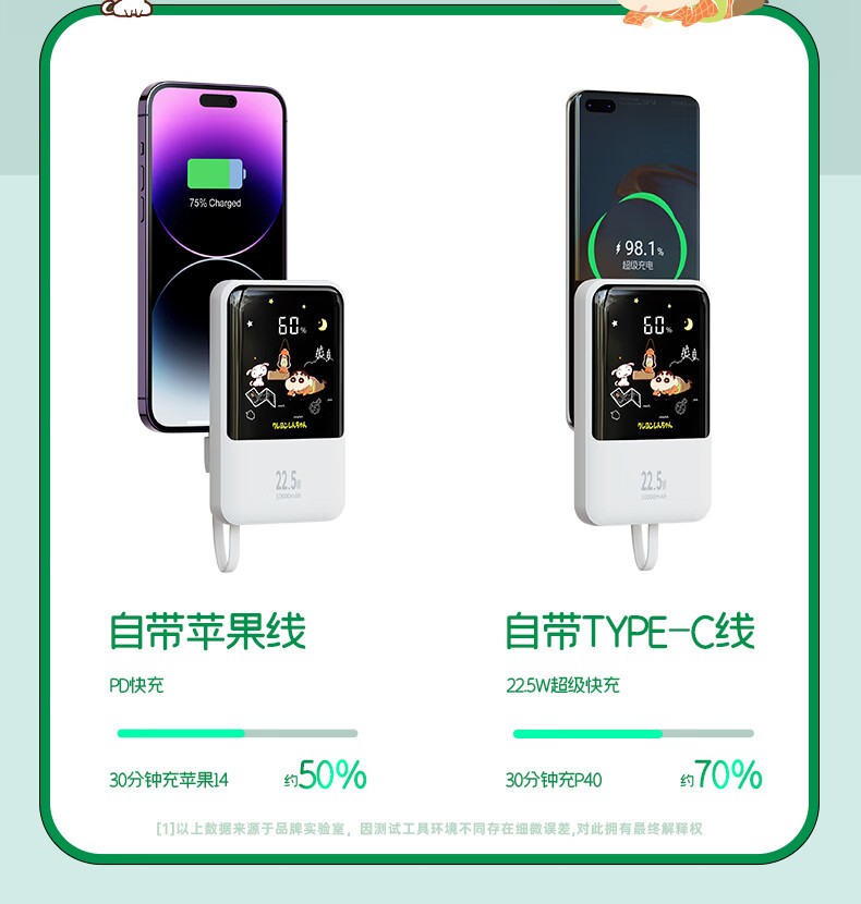 The Crayon Shin-chan comes with a dual-wire power bank that is fast charging and has a large capacity of 10,000 mah, making it a compact and portable power bank pic 6