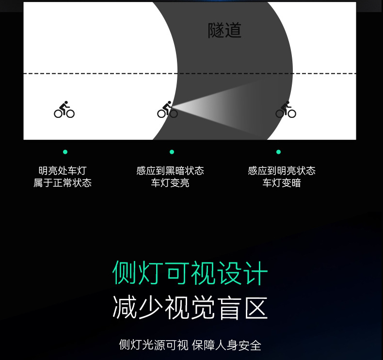 沃尔森C420骑行灯自行车灯夜行山地公路强光手电筒详情10