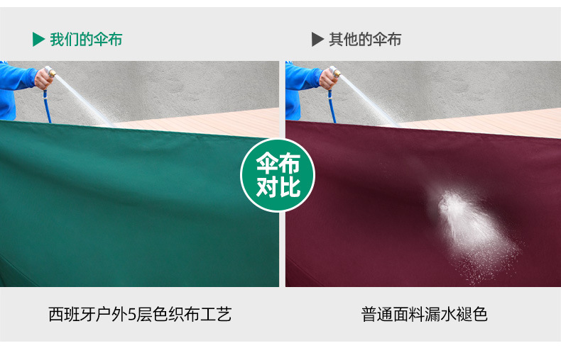 现货黑金钢遮阳伞户外四角伞室外阳篷防风太阳能LED圆形罗马伞详情29