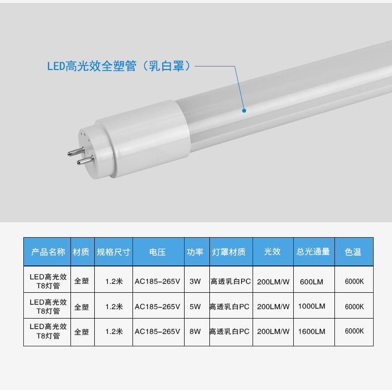 工厂定制高光效T8LED灯管高亮度物业车库商超工厂节能改造EMC管理详情8