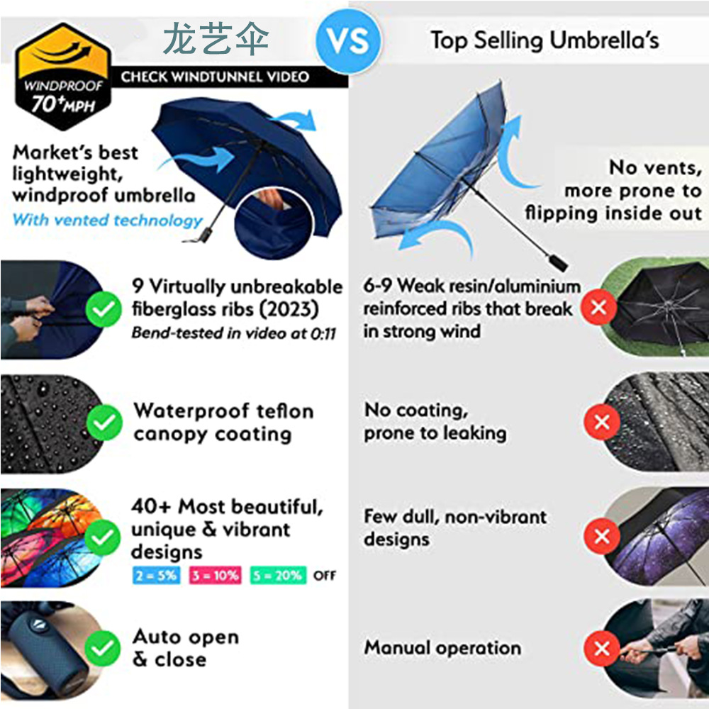 双层透气折叠伞全自动一键开收防风三折伞跨境热销单品2024爆款伞详情3