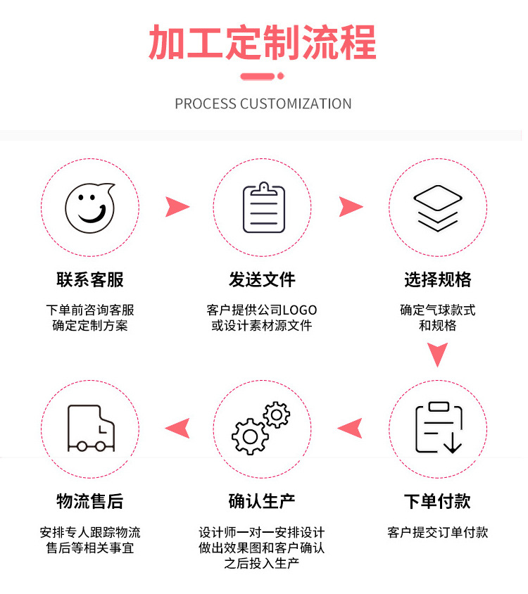 跨境12寸3.2g加厚哑光乳胶新年气球婚礼节日派对布置造型飘空氦汽详情9
