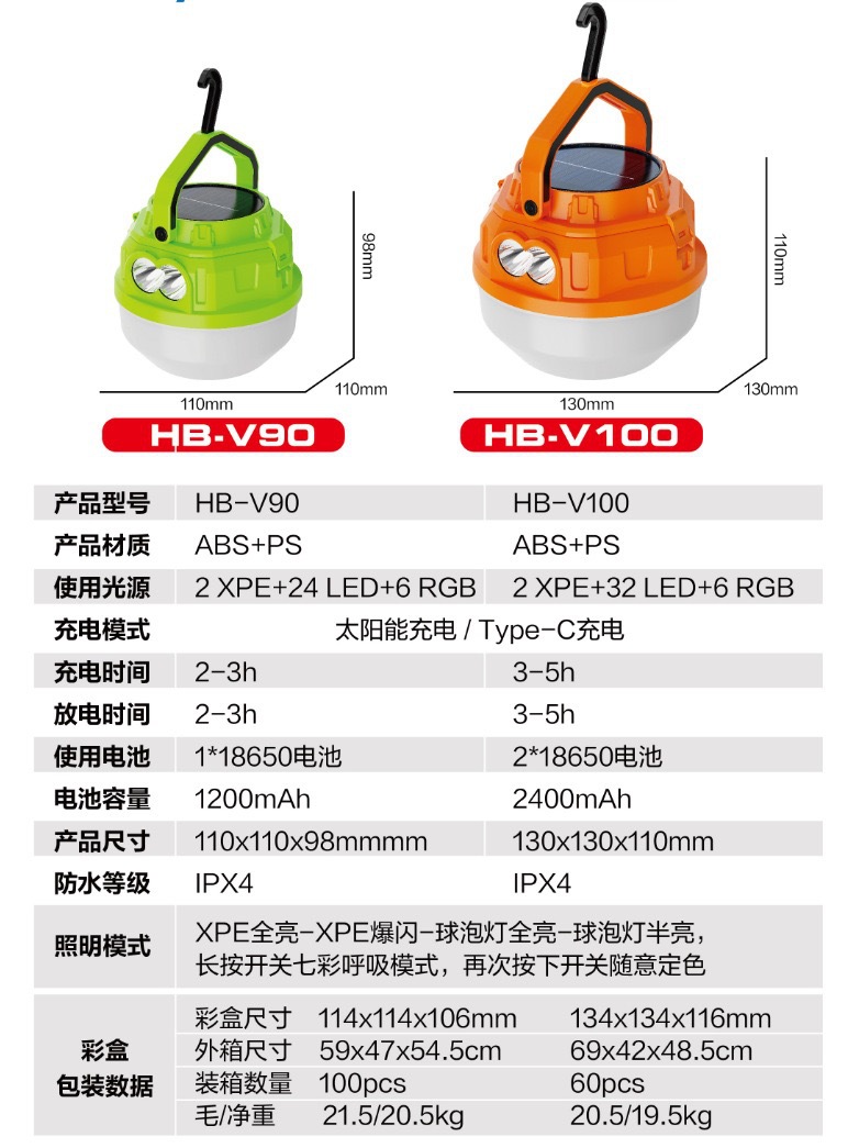 Cross-border outdoor camping lights, solar-charged camping lights, LED bulbs, household emergency night market street lamps pic 1