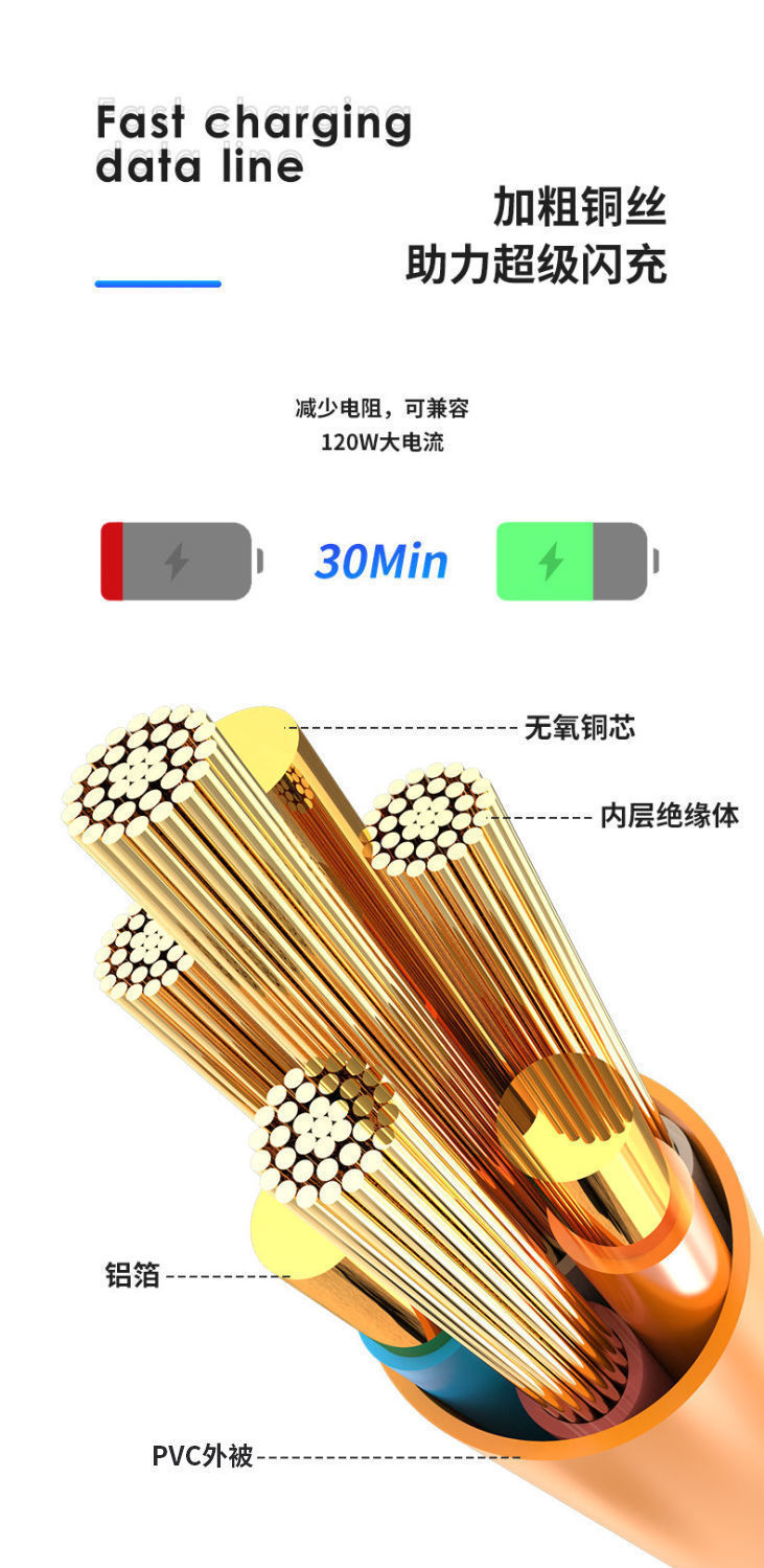 120W神龙数据线加粗OD6.0快充数据线type-c适用于华为苹果充电线详情9