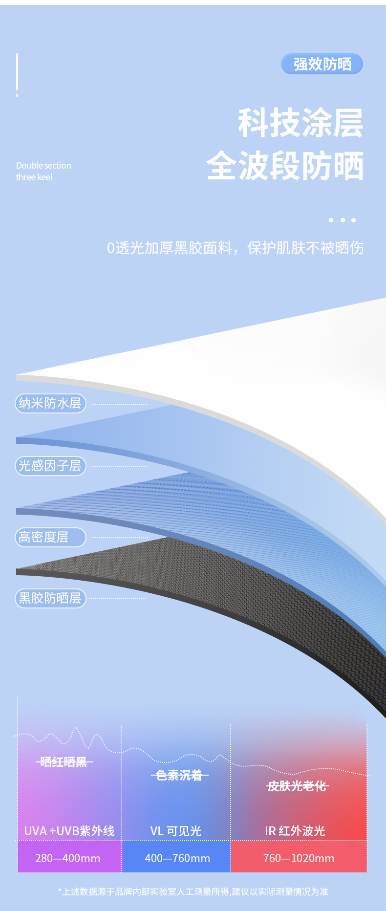 批发全自动折叠雨伞大号男士商务伞加固结实抗风晴雨两用女太阳伞详情8