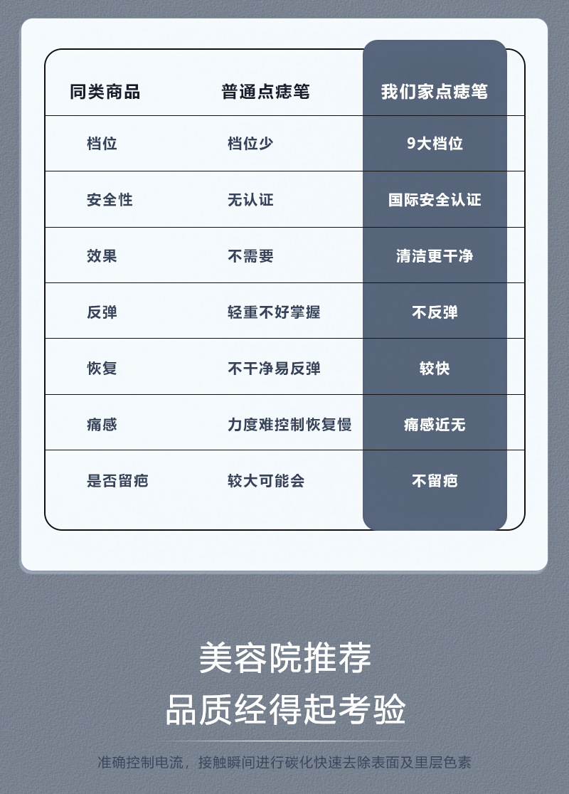 小白点痣笔扫斑机9档蓝光修护家用激光去痣仪器美容院用批发详情4