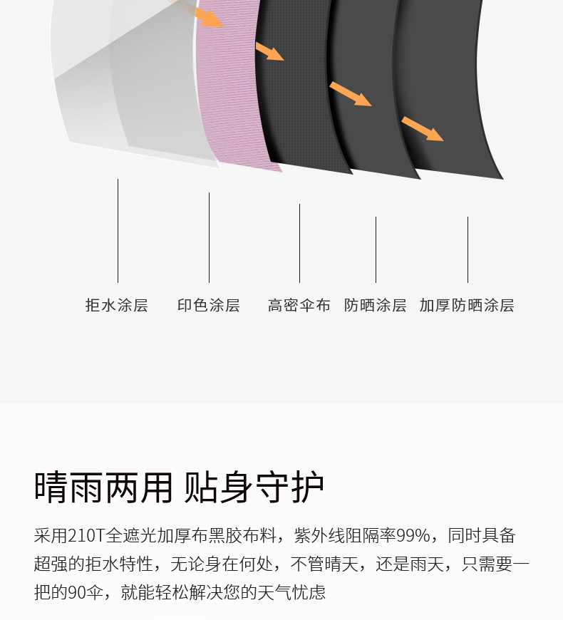 伞折叠遇水开花雨伞防晒遮阳伞晴雨两用三折伞黑胶太阳伞防紫外线详情13