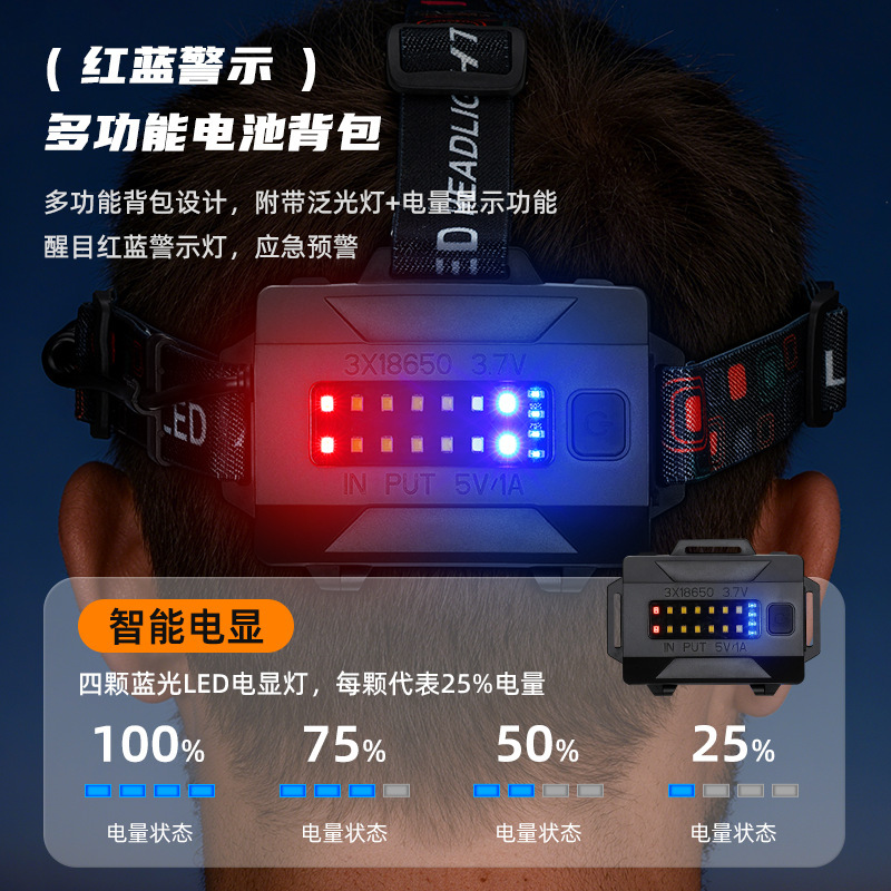 跨境新款户外充电露营登山应急灯夜钓灯拉伸变焦警示灯强光头灯详情21